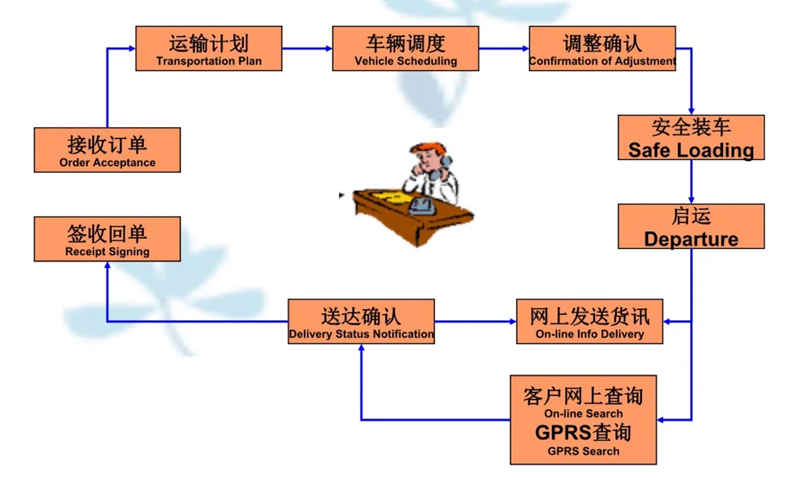 吴江震泽直达伊吾物流公司,震泽到伊吾物流专线